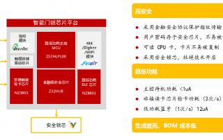 智能锁安全方案